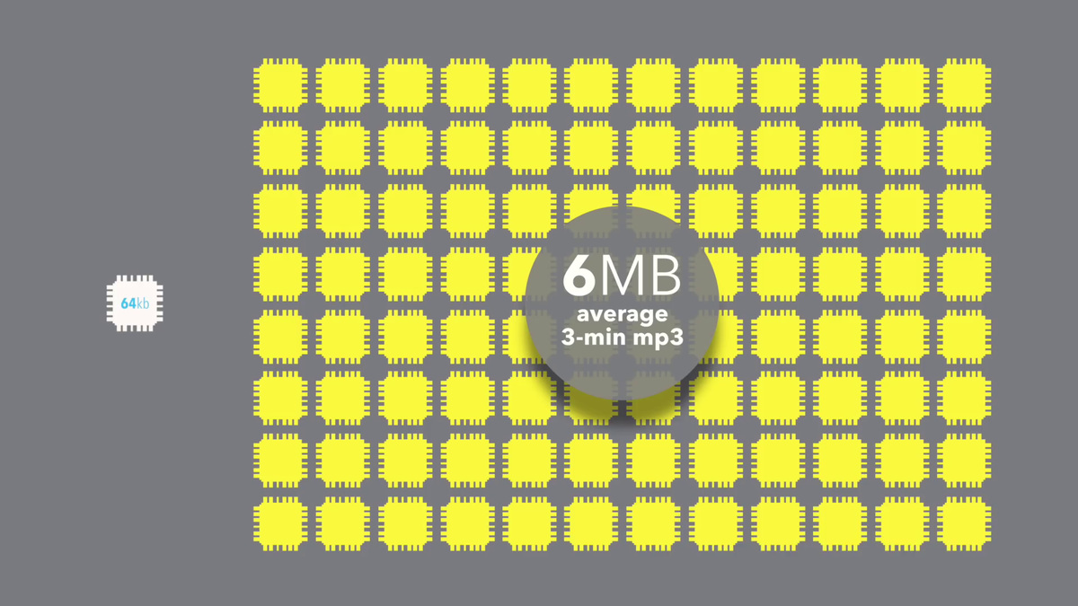 Infografía que compara los 64kbs de RAM de audio de Super Nintendo con un archivo mp3 de 6MB